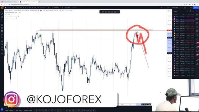 THE SINGLE TRADE THAT MADE ME $3,000 WITH 1 LOT CATCHING 340 PIPS || KOJOFOREX смотреть онлайн