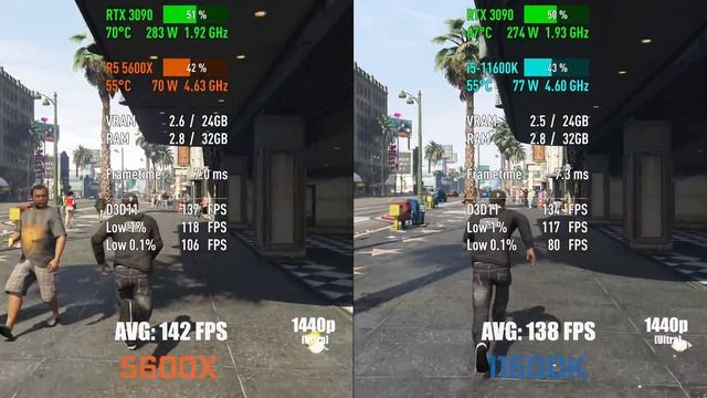 AMD Ryzen 5 5600X vs Intel Core i5-11600K — Test in 10 Games! [1080p, 1440p] смотреть онлайн