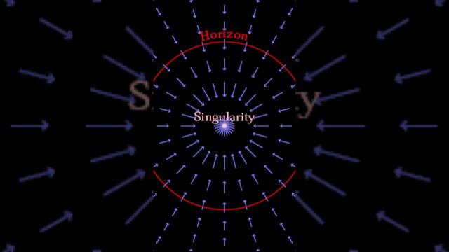 Сингулярность
