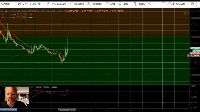 Cryptohopper results and speed TA on coins 11-20 смотреть онлайн