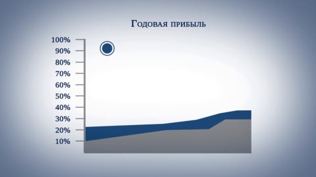 ✔ Видео для сайта ★ Заказать продающий видеоролик ★