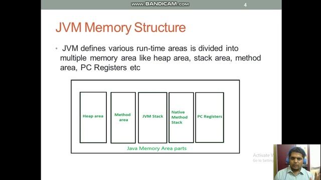 Metaspace in java 8 |Memory management|Case Study смотреть онлайн