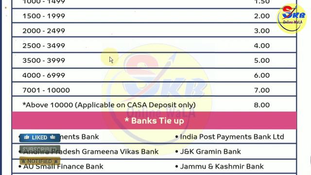 Fino Payments Bank Commission List 2023 ll New Commission Chart PDF of All Services смотреть онлайн