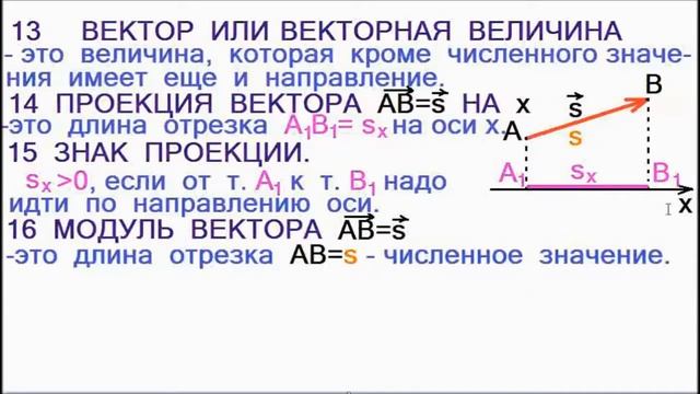 ВЕКТОРЫ В ФИЗИКЕ И ДЕЙСТВИЯ НАД НИМИ ПРОСТЫМИ СЛОВАМИ. МОДУЛЬ И ПРОЕКЦИЯ ВЕКТОРА. смотреть онлайн