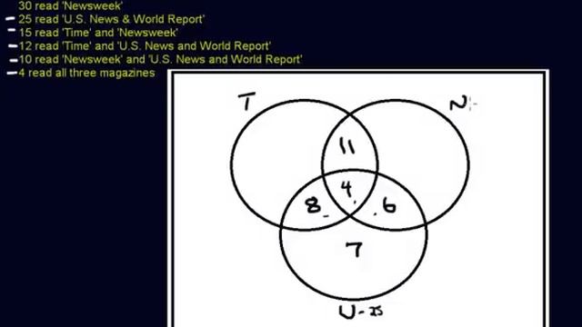 Venn Diagram - Three Circles смотреть онлайн