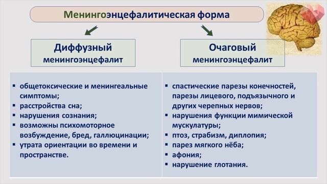PROСТО О СЛОЖНОМ Клещевой энцефалит, Инфекционные болезни №9 смотреть онлайн