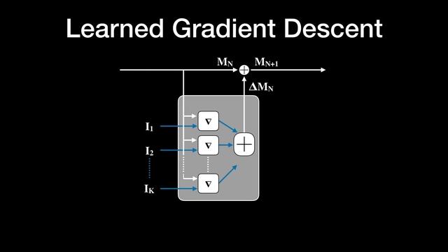 DeepView: View Synthesis with Learned Gradient Descent смотреть онлайн