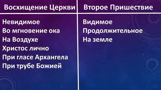 Восхищение церкви и Второе пришествие смотреть онлайн