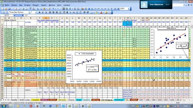 oleg 25 ПЛАН ДОКЛАДА МОБ Расчет эффективности электротехнической промышленности США, РФ смотреть онлайн