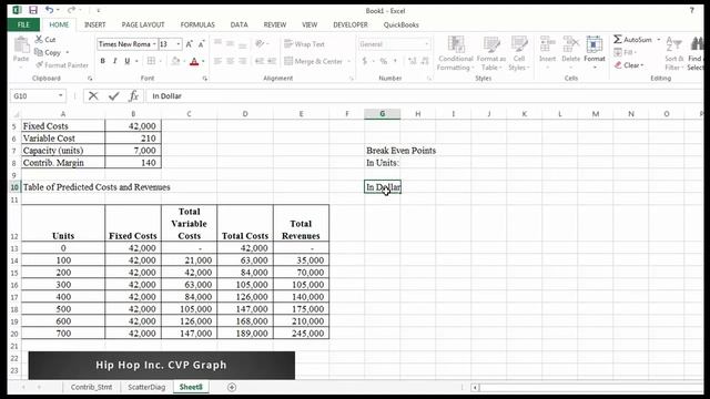 CVP Analysis and Charting Using Excel (Demonstration) смотреть онлайн