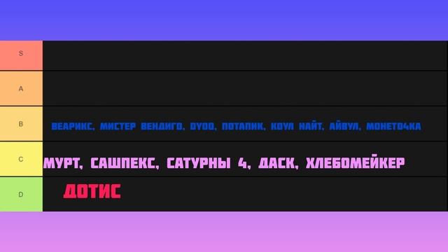 Тир-лист Ютуберов по Роблокс! смотреть онлайн
