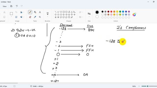 P11_ADDITION OF SIGNED NUMBERS смотреть онлайн