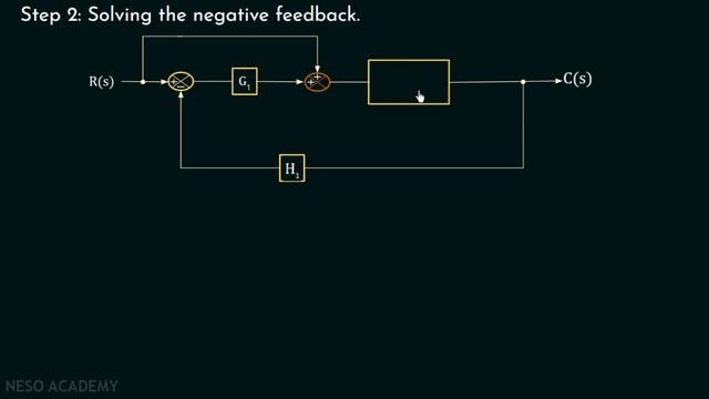 Block Diagram Reduction (Solved Example 2) смотреть онлайн