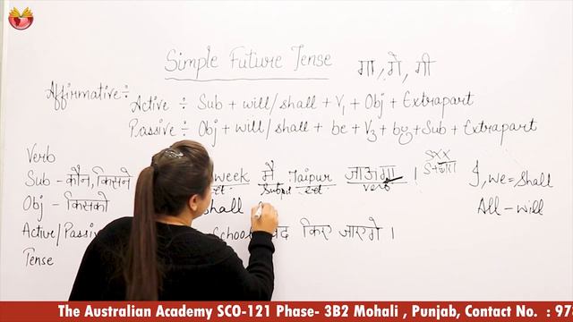 How To Learn Simple Future Affirmative Tense ( How To Learn Grammar) смотреть онлайн