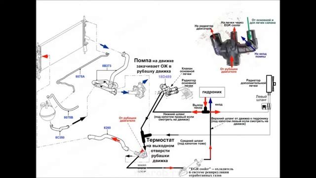 Ford Transit основная из причин почему не греет печь - решение проблемы . смотреть онлайн