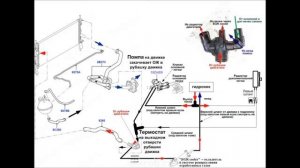 Ford Transit основная из причин почему не греет печь - решение проблемы .