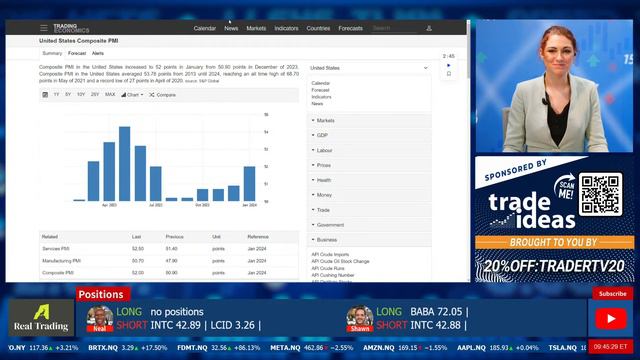 The Markets: Morning❗ Feb 5 - Live Trading $META $MSFT $AAPL $NVDA $TSLA $CAT(Live Streaming) смотреть онлайн