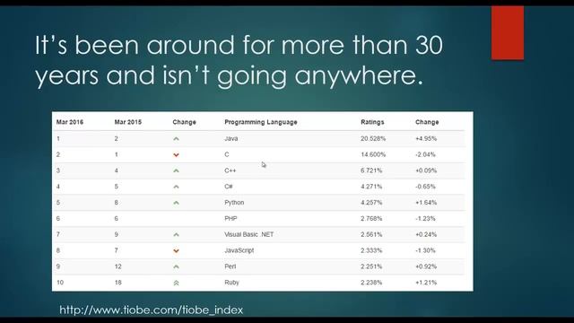 Why C Programming Is Awesome смотреть онлайн