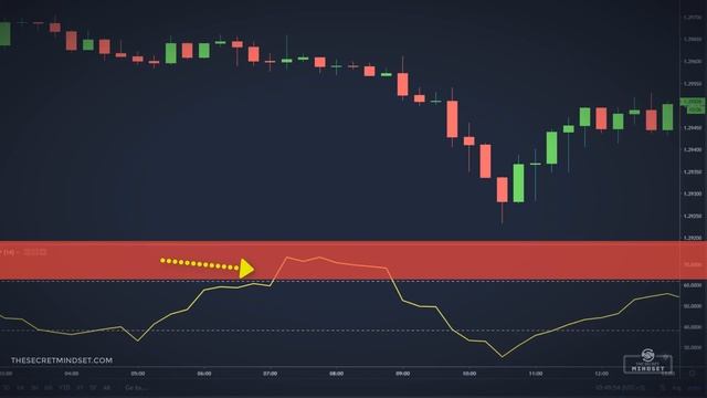 Secret Swing Trading Indicator To Avoid Ranges (Choppiness Index Forex Strategies) смотреть онлайн
