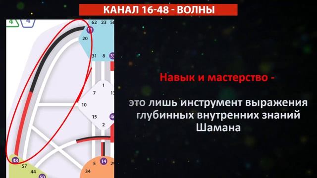 Канал Волны 16-48 || Как читать свой Бодиграф || Дизайн Человека || Урок 7-19 смотреть онлайн