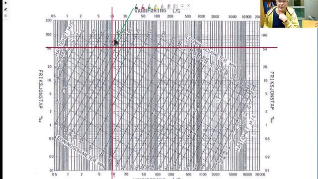 Enkel Dimensjonering Av Rørdimensjon Basert På Colebrooke Og Darcy Weisbach Med Moody Diagram.
