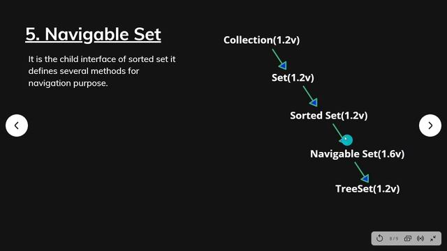 9 key interface in collection framework java|| Sorted set||Navigable Set|| Queue||Collection in jav смотреть онлайн