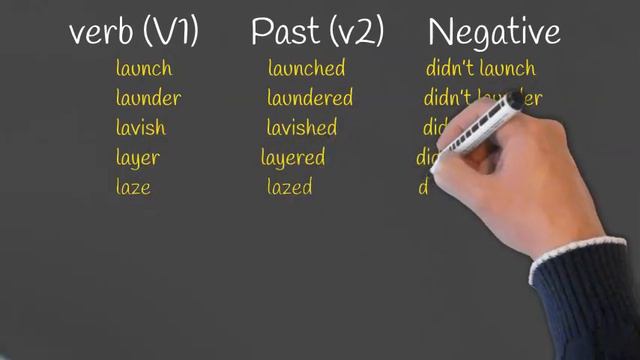 50 Most Useful English Regular Verbs List with I In The Past Tense| Base Form,V2 ,Negative |L смотреть онлайн