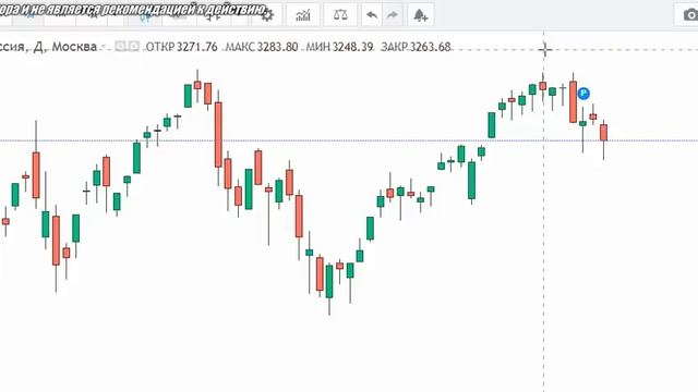 АКЦИИ ММВБ ПАДАЮТ! САМОЕ СТРАШНОЕ ВПЕРЕДИ! Прогноз курса доллара, Сбер, Газпром, нефть, золото смотреть онлайн