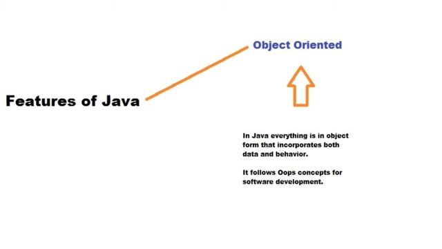 Core Java # Ep02 # Features of Java#JDK#JRE#JVM смотреть онлайн