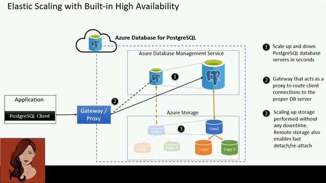 Microsoft Azure Vulnerability Exposes PostgreSQL Databases to Other Customers смотреть онлайн