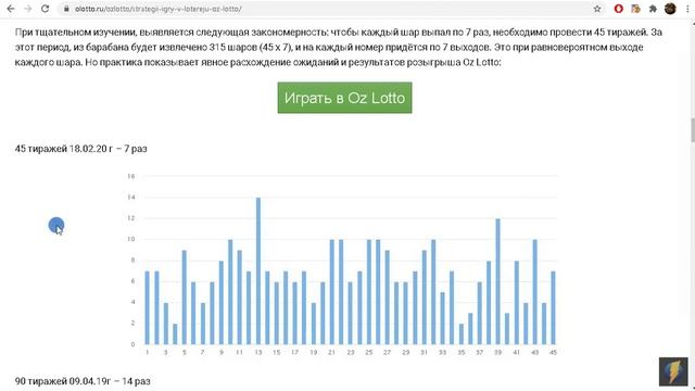 Стратегии игры в лотерею Oz Lotto смотреть онлайн