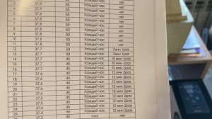 Режим Инкубации Индюшиных Яиц