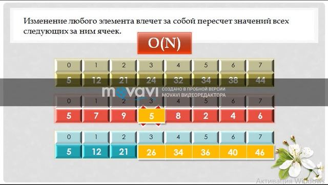 Дерево Фенвика смотреть онлайн