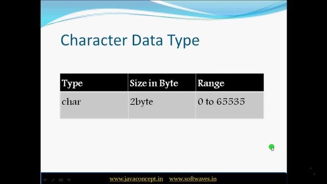 Lecture 33 Character data type in java in hindi part 3 смотреть онлайн
