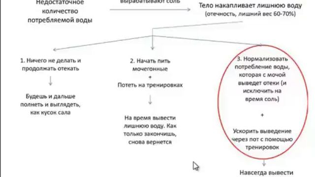 Как вода помогает похудеть (-70% веса) смотреть онлайн