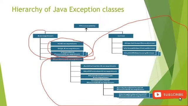 Java Tutorial - 20 (12/06/2023 batch ) Best Practices For Exception Handling in Java Part 1 смотреть онлайн