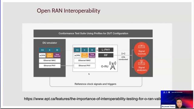 Interoperability In Open RAN + CPD 03.04.2023