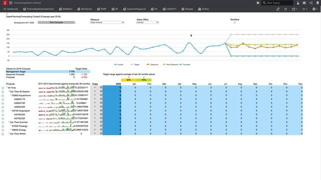 Infor dEPM demo 03 Прогноз продаж смотреть онлайн