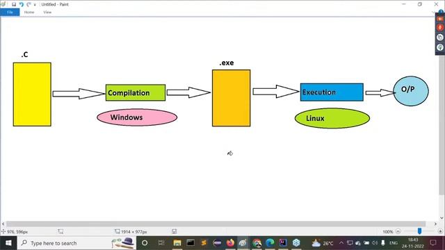 FULLSTACK JAVA BY NAGOOR BABU SIR смотреть онлайн