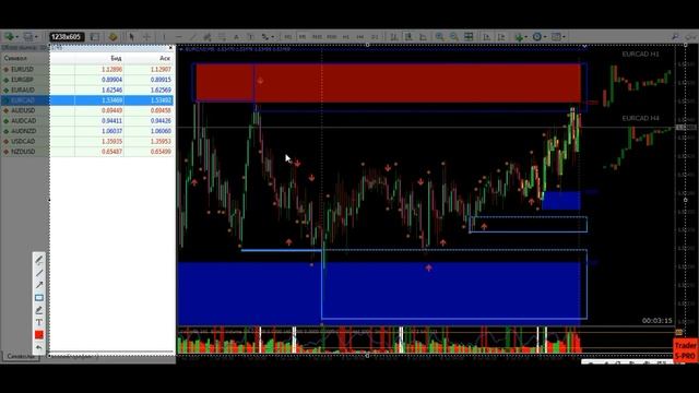 Intrade Bar I ПОТЕНЦИАЛ I ОБЪЁМЫ I SuperPROFIT смотреть онлайн