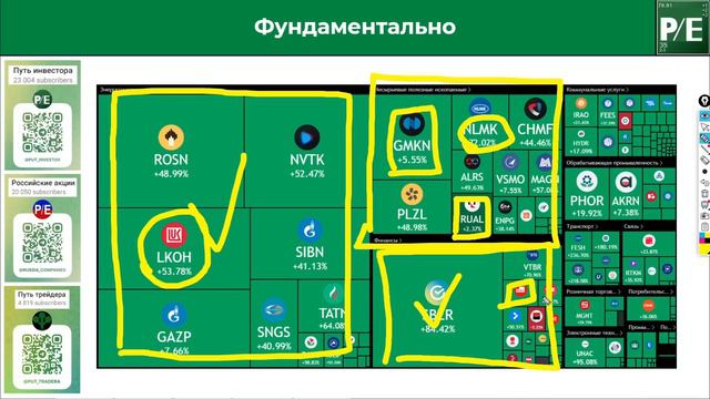 КАКИЕ АКЦИИ И ОБЛИГАЦИИ КУПИТЬ НА КОРРЕКЦИИ РЫНКА? смотреть онлайн