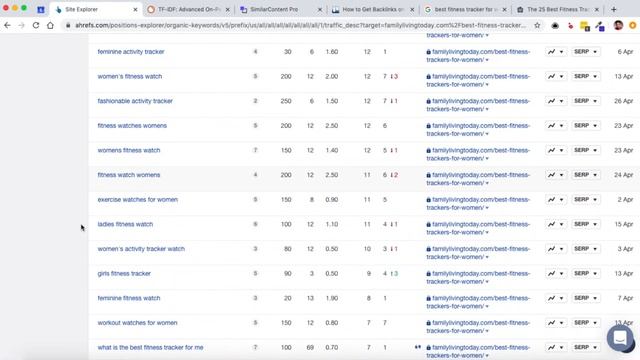 My Process to Find and Use Keywords in Blog Articles смотреть онлайн