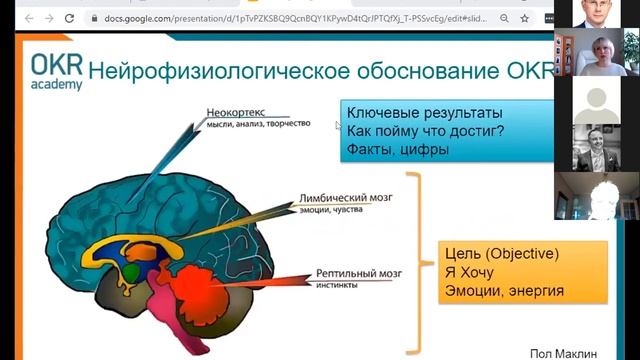 OKR Agile система исполнения стратегии