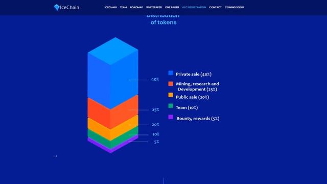 Обзор IceChain (ICH): Что нужно знать о проекте? смотреть онлайн