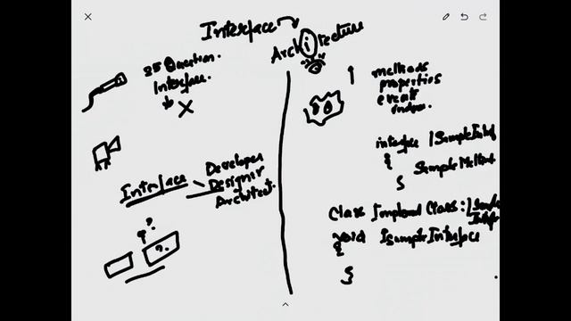 What are Interface and Abstract Classes | C# | Microsoft.Net (Part 1) смотреть онлайн