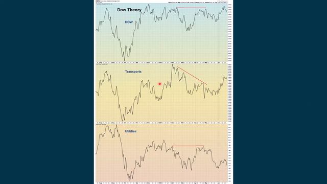 Stock Market InterMarket Analysis Update For Monday June 26, 2023 смотреть онлайн