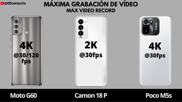 Moto G60 Vs Camon 18 P Vs Poco M5s | Which One is the BEST? | ¿Cuál es el MEJOR? смотреть онлайн