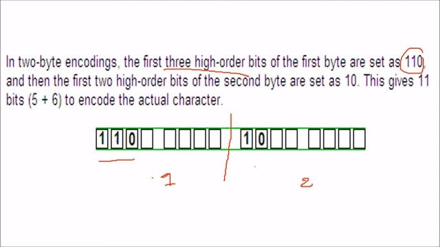 What is UNICODE meaning, definition & explanation Characters in computer UTF 8 16 in HINDI смотреть онлайн