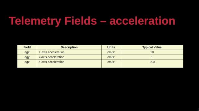 Tello with Python смотреть онлайн