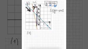 На рисунке изображены графики двух линейных функций. Найдите абсциссу точки пересечения графиков.